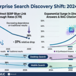 Global Enterprise Search Discovery Shift 2024 to 2026