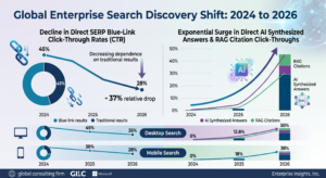 Global Enterprise Search Discovery Shift 2024 to 2026