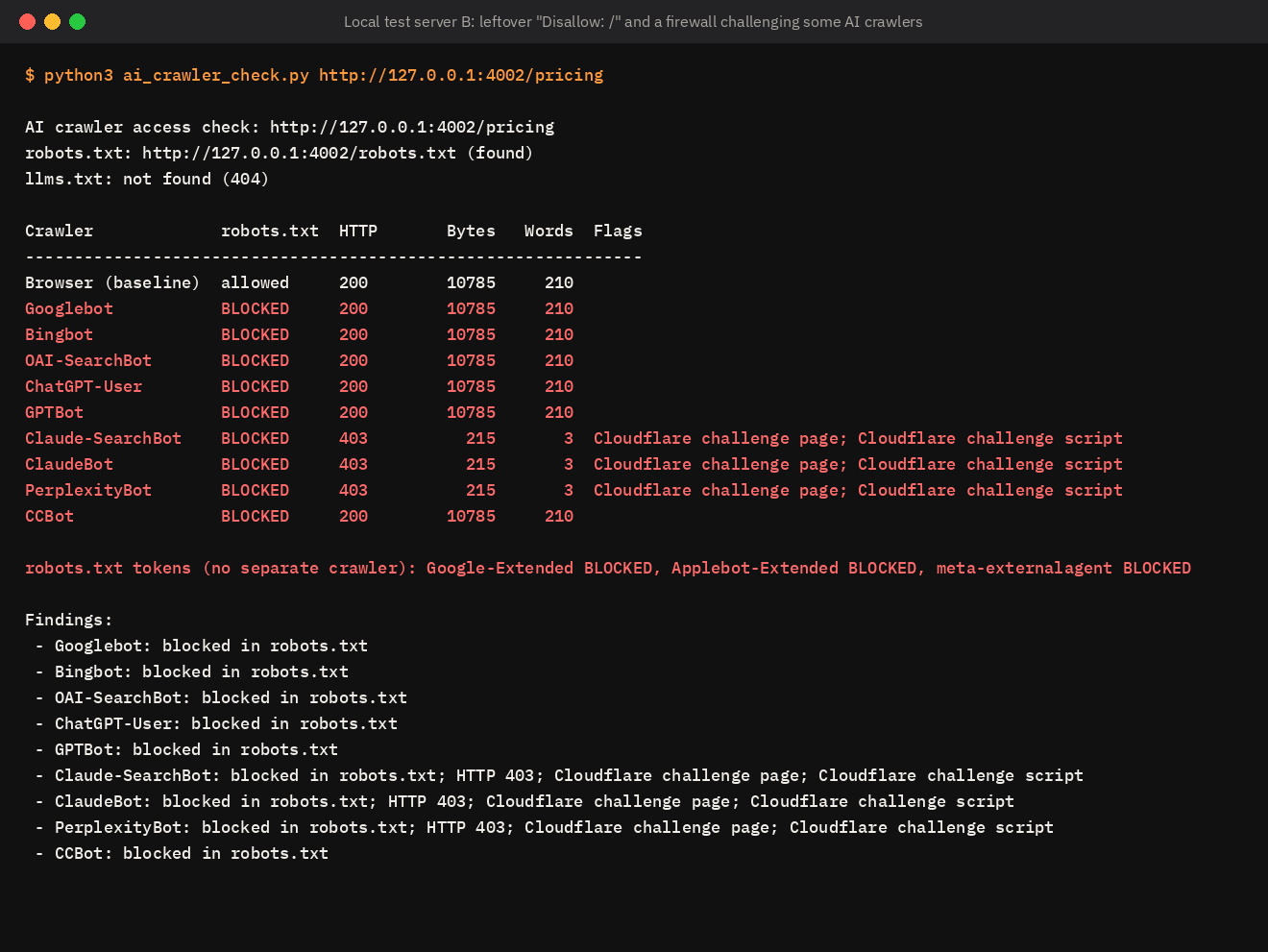 Terminal output of the Brilad AI crawler checker on a test server: robots.txt blocks every crawler, and ClaudeBot, Claude-SearchBot and PerplexityBot receive a 403 challenge page of 3 words instead of the 210-word page
