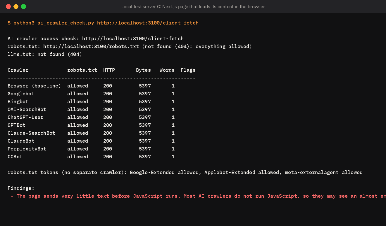 Terminal output of the Brilad AI crawler checker on a Next.js page that loads content in the browser: all crawlers allowed with status 200, but only 1 visible word in the HTML, flagged as very little text before JavaScript runs